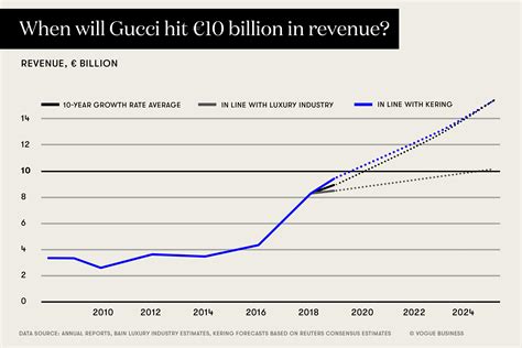 gucci financial report 2020|balenciaga annual report 2021.